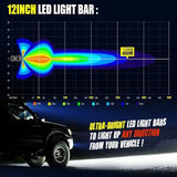 03117 Merge 12inch Cree Led Light Bar Side Shooter Combo Beam Work Driving Offroad 4WD Z134 xxxxxxx You 290626.