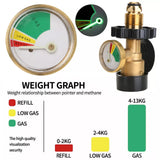 26023 Merge 2 x Gas Bottle Level Indicator Adapter Pressure Gauge Furnace Tank Propane QCC Z135.